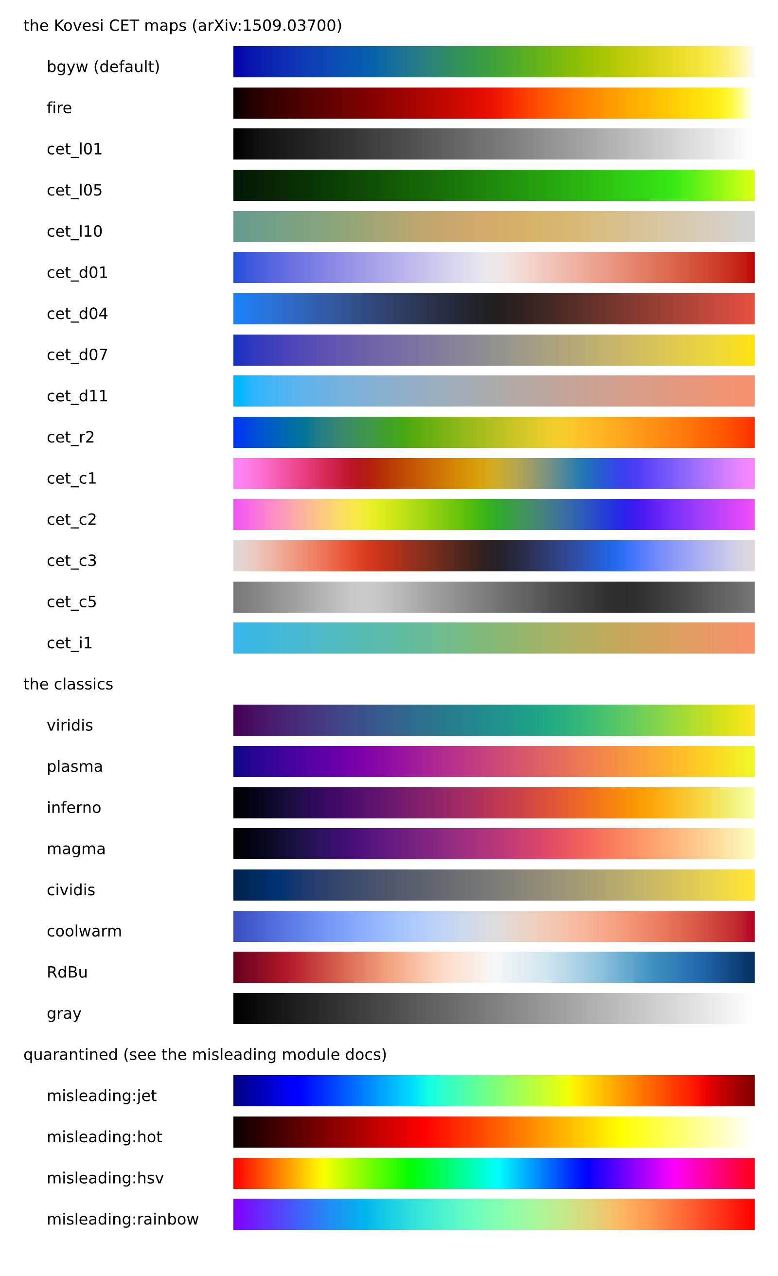 colormaps