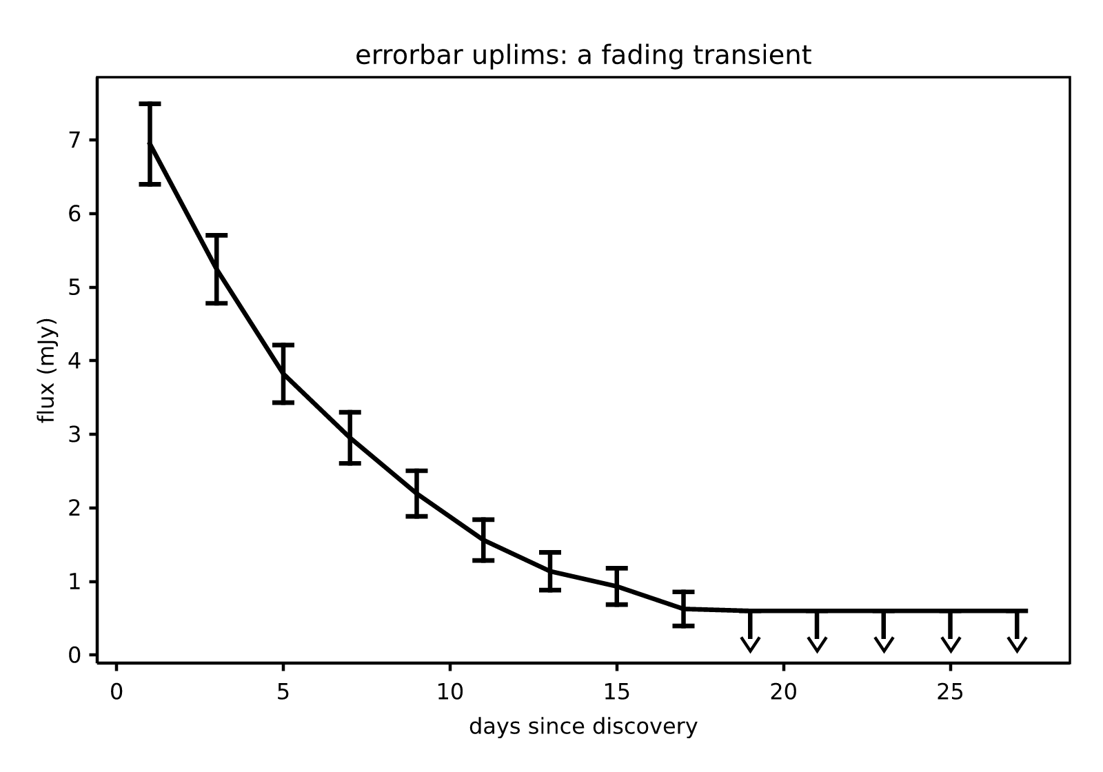 errorbar_limits