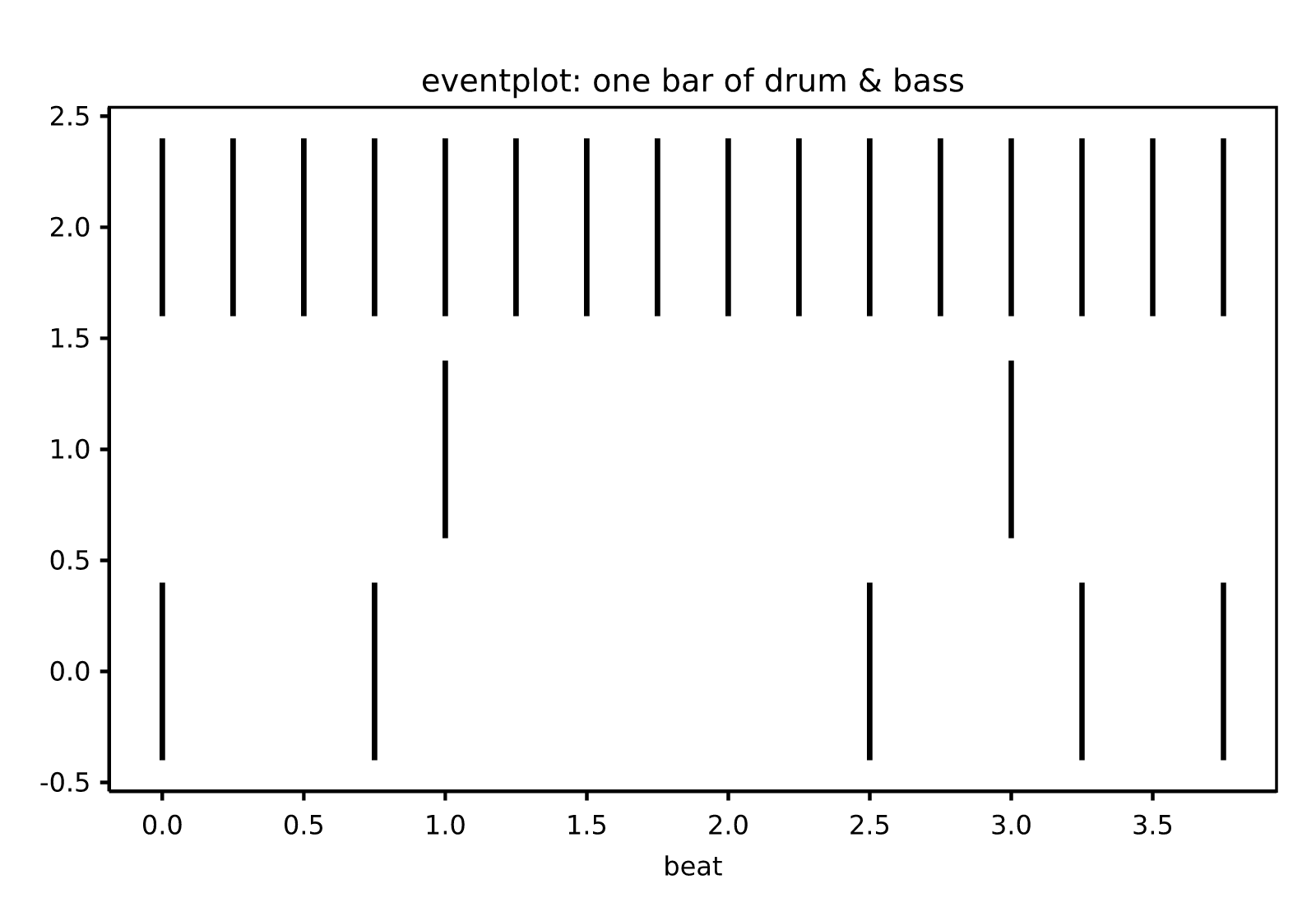 eventplot