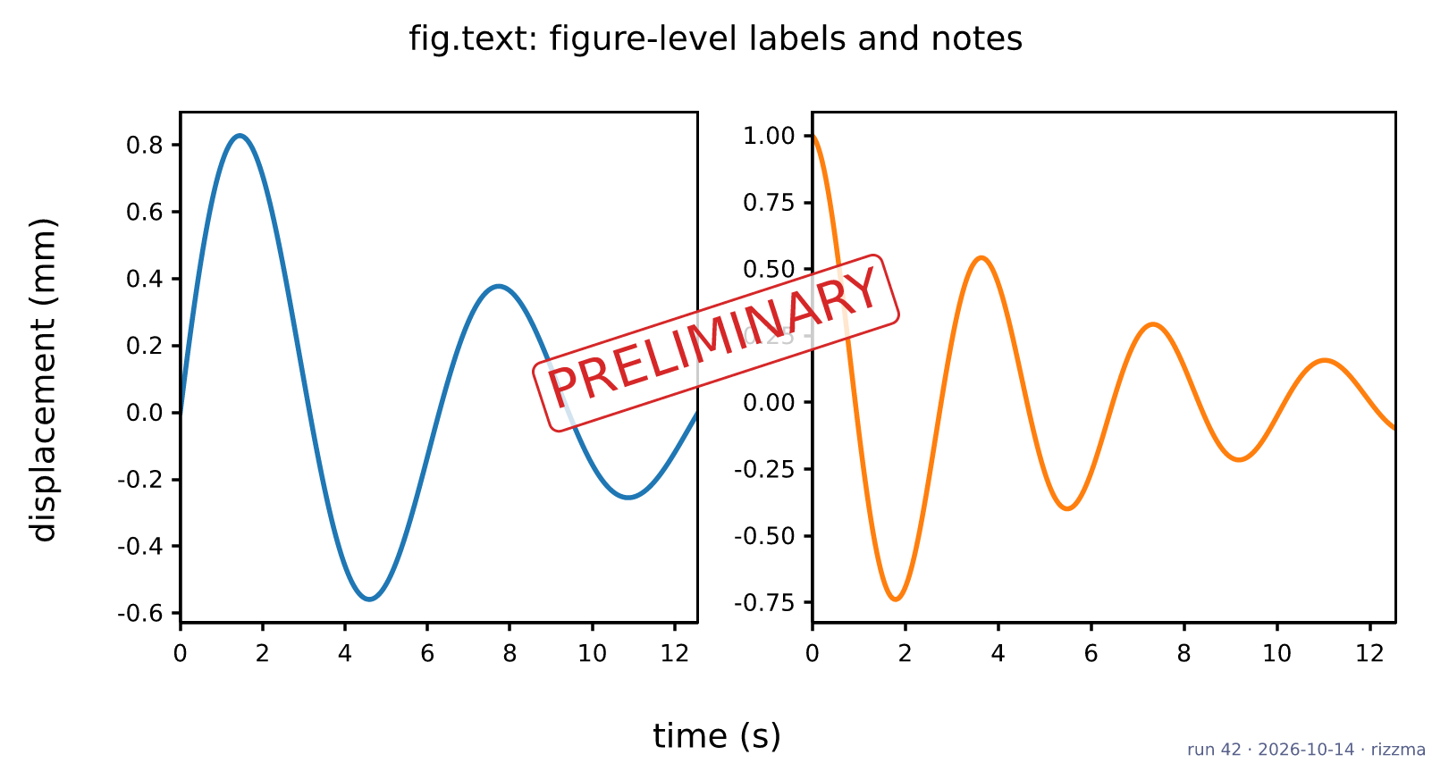 figtext