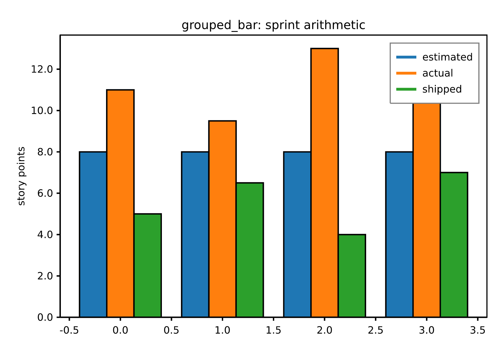 grouped_bar