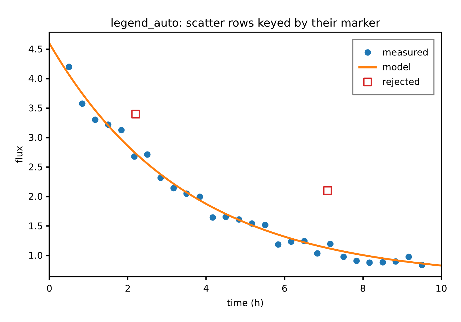 legend_auto