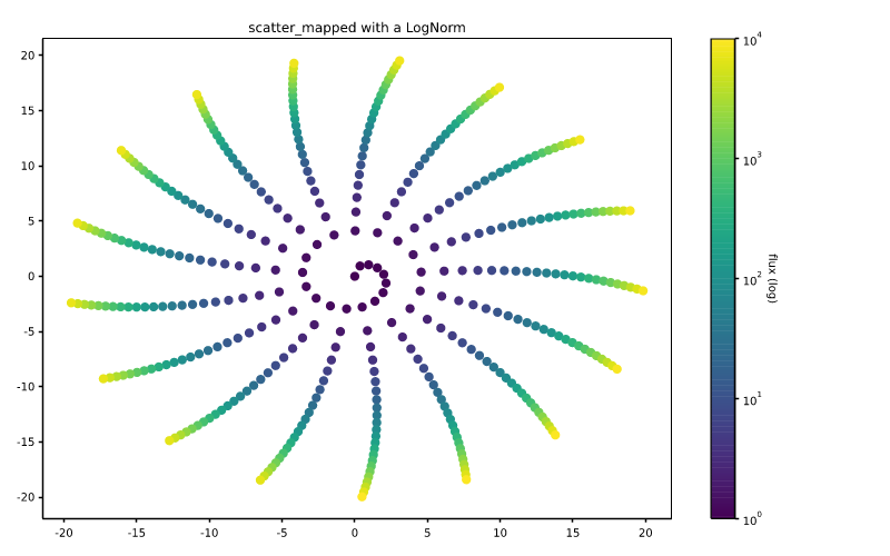 migrate_colormaps