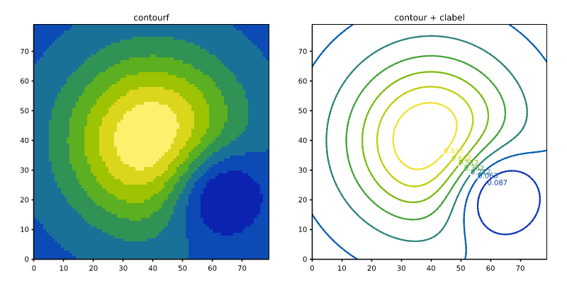 migrate_contours