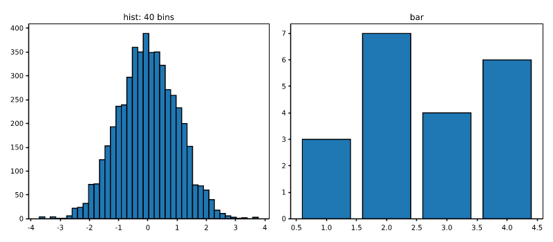 migrate_histograms