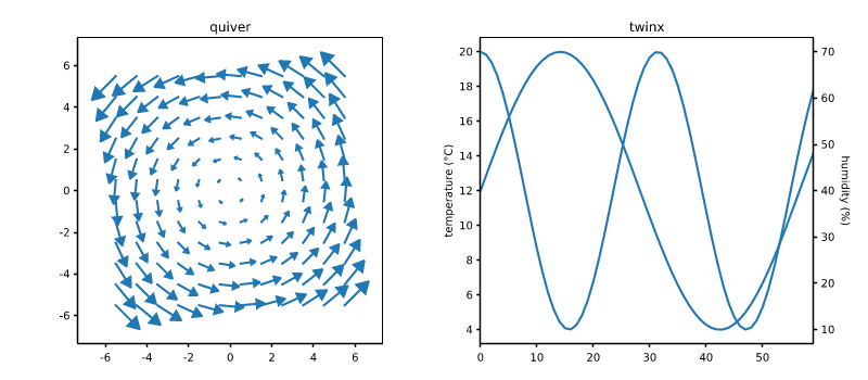 migrate_vectors