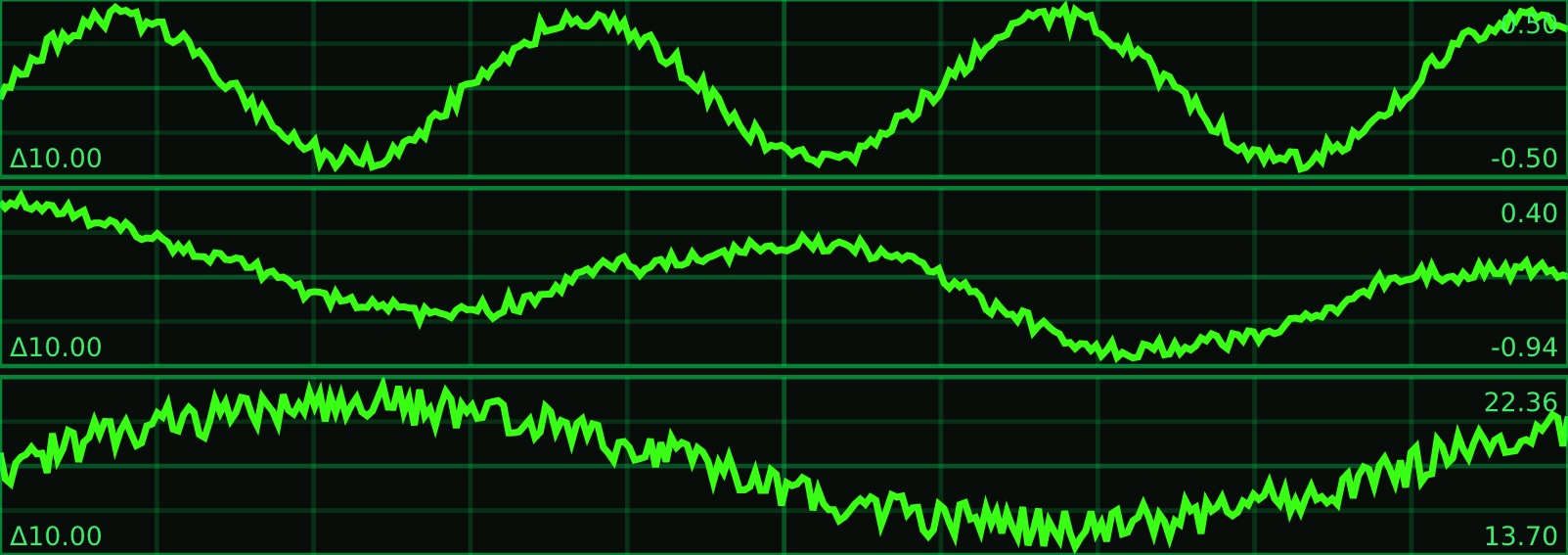 oscilloscope