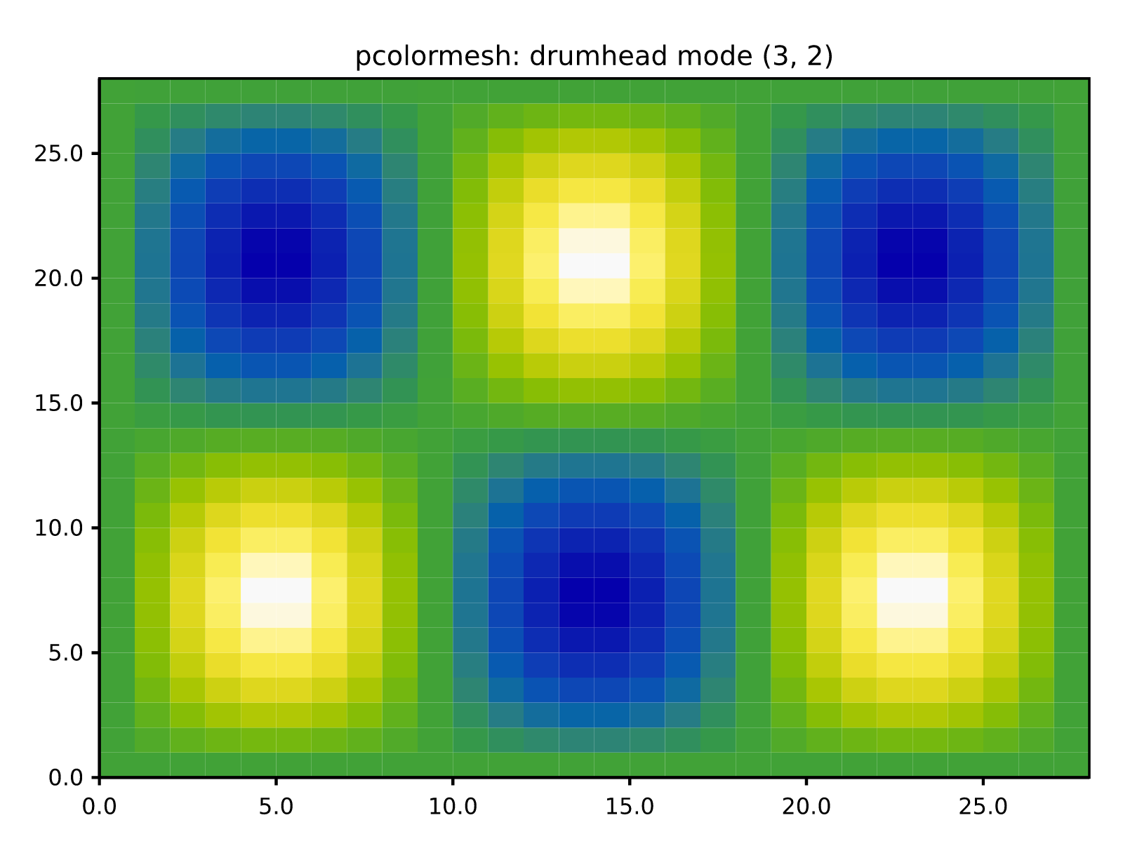 pcolormesh
