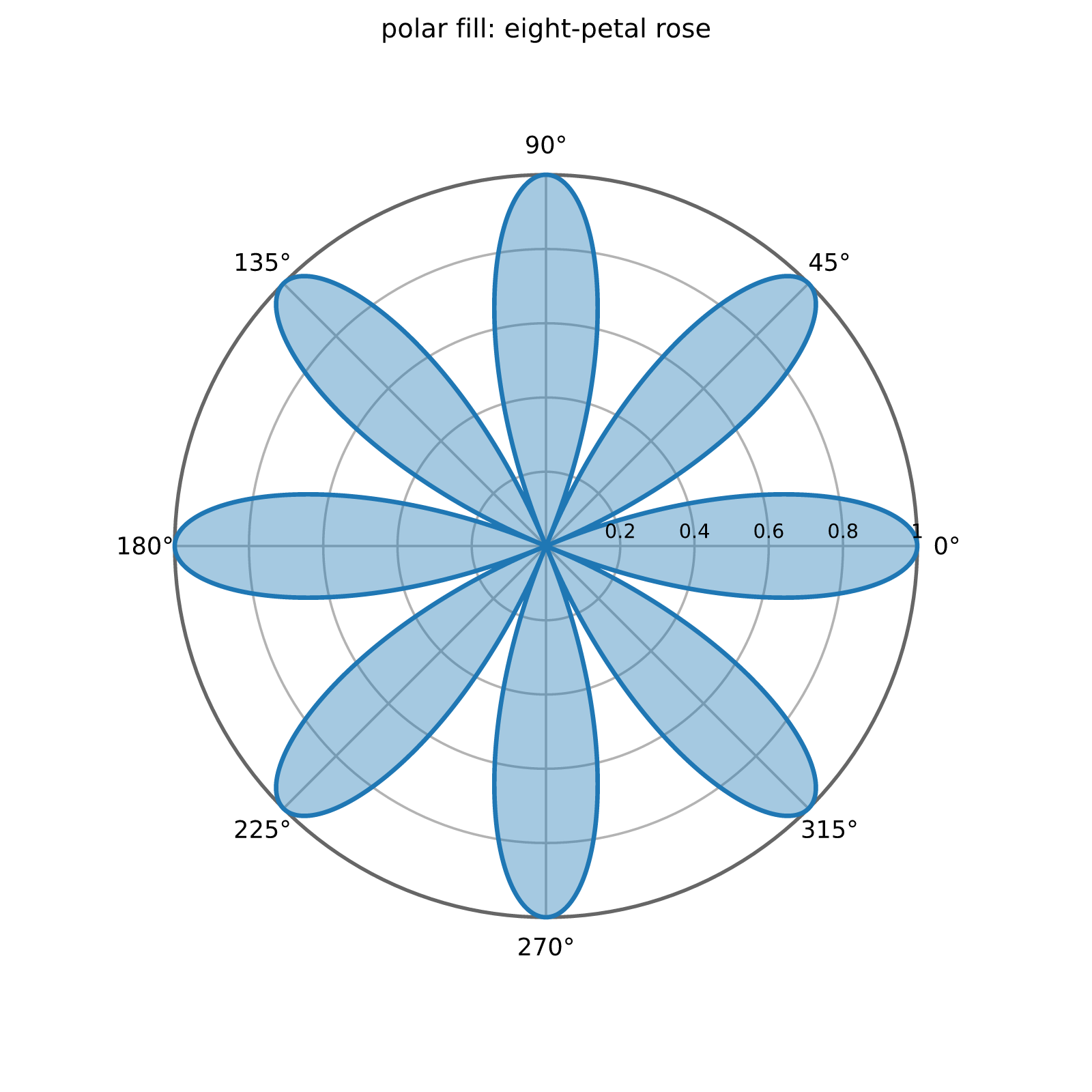 polar_fill