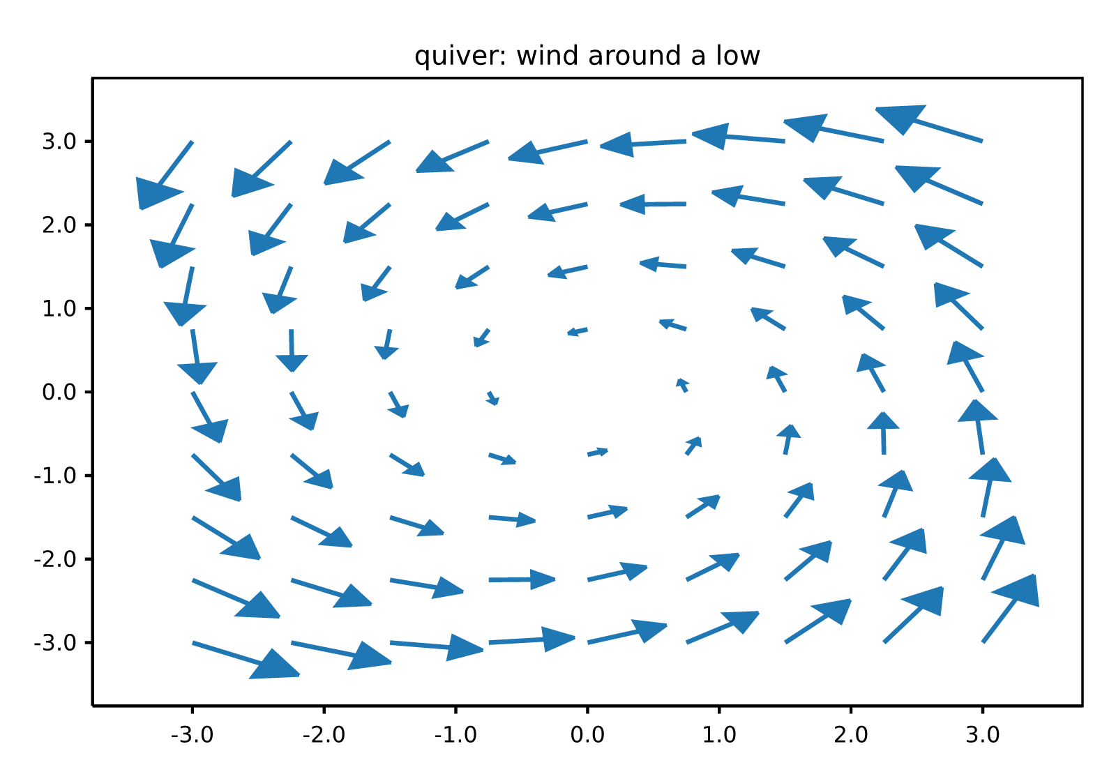 quiver