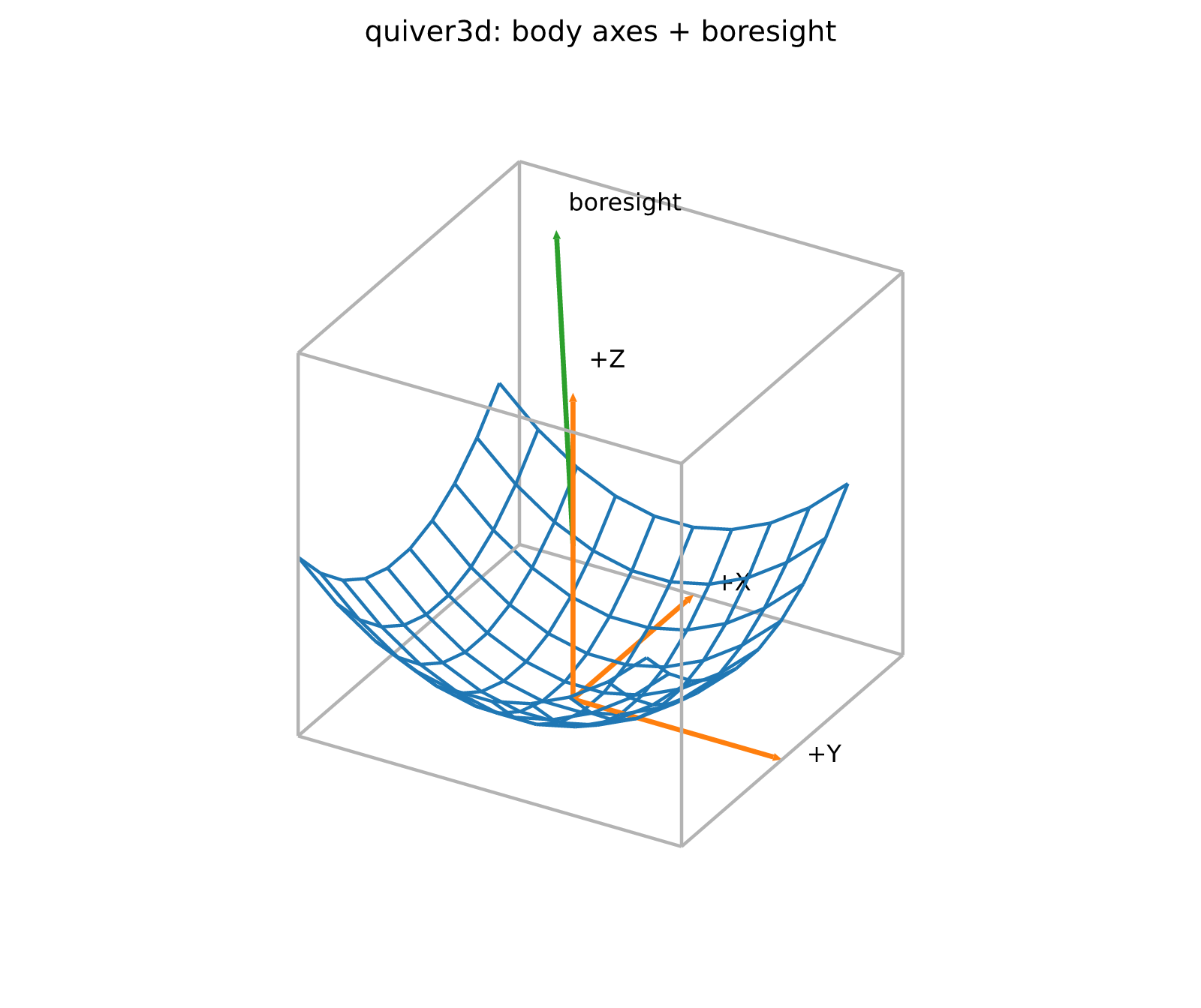 quiver3d