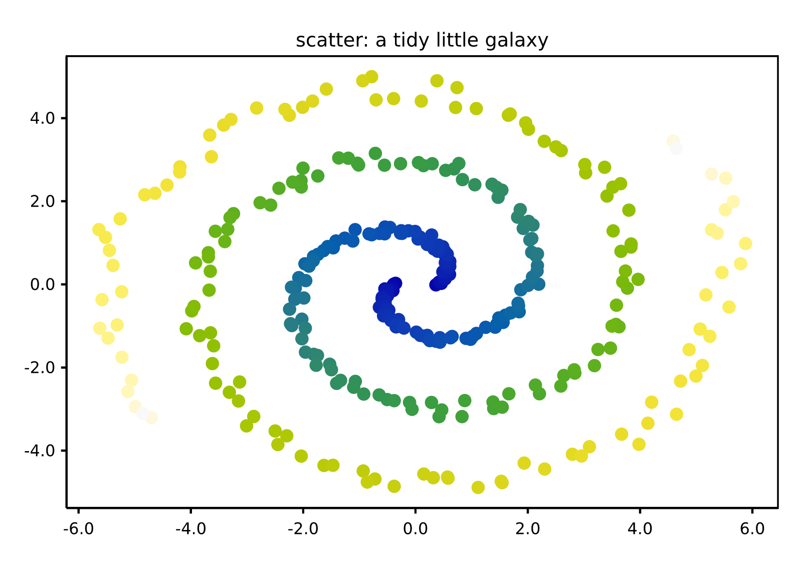 scatter
