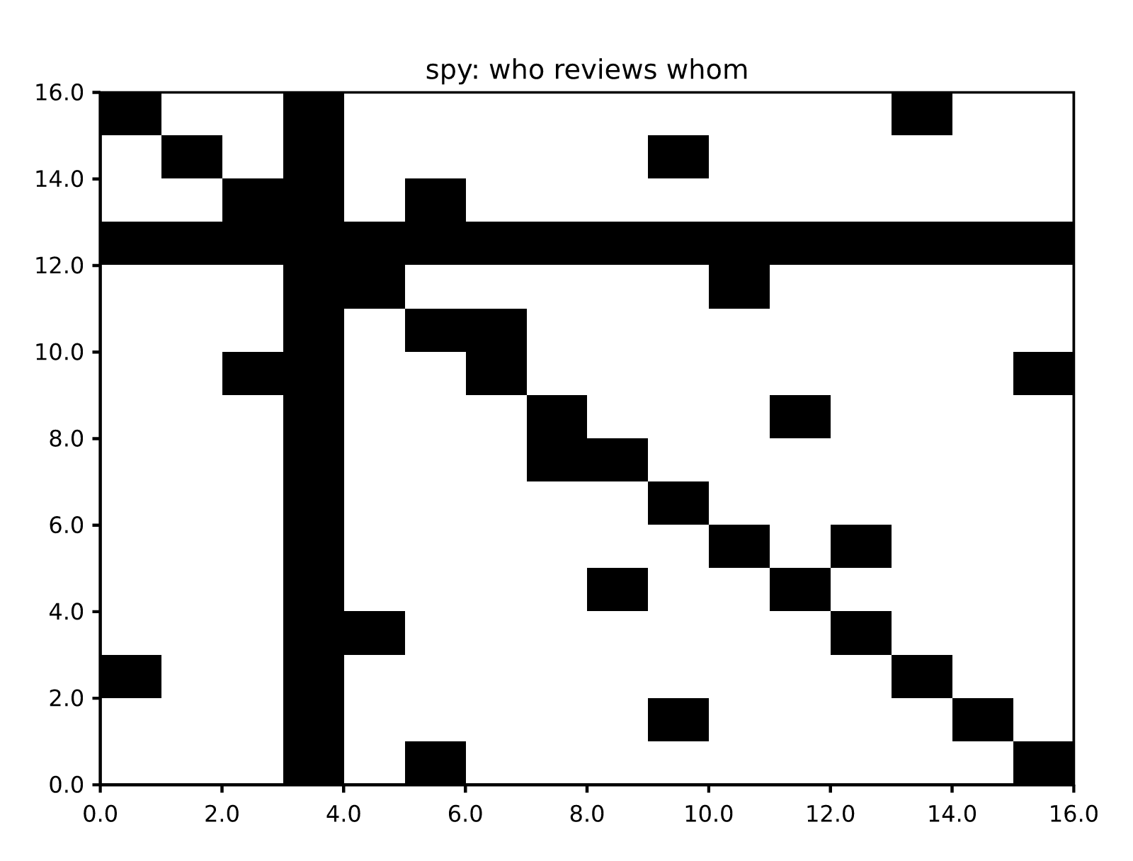 spy