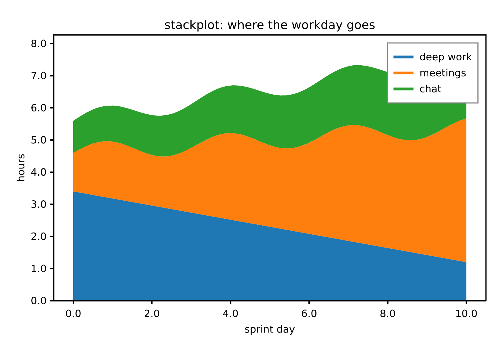 stackplot