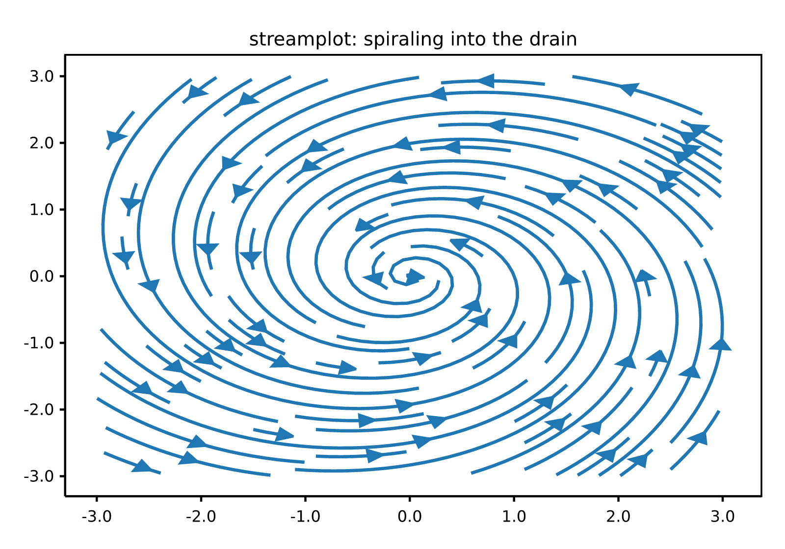 streamplot