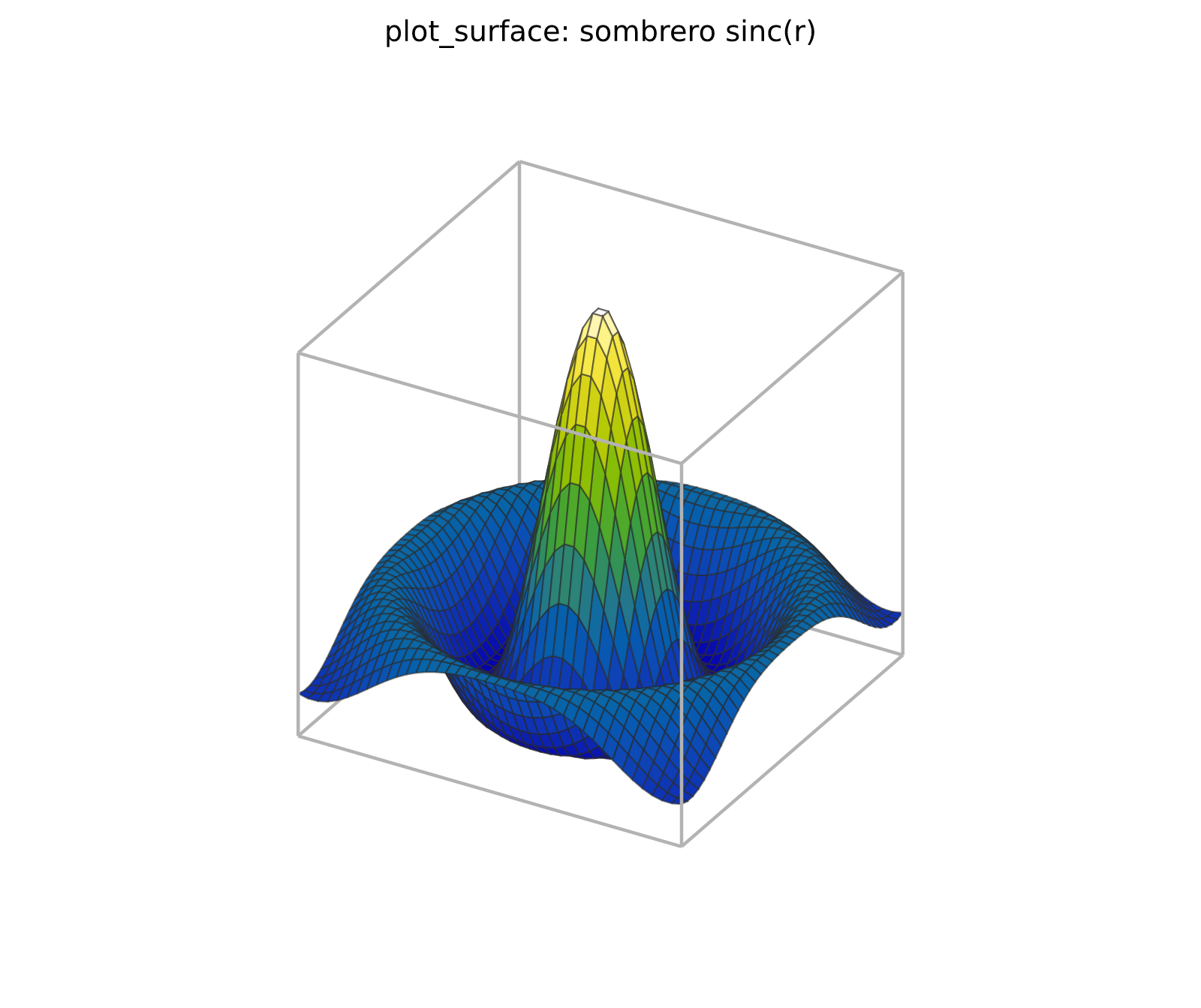 surface3d