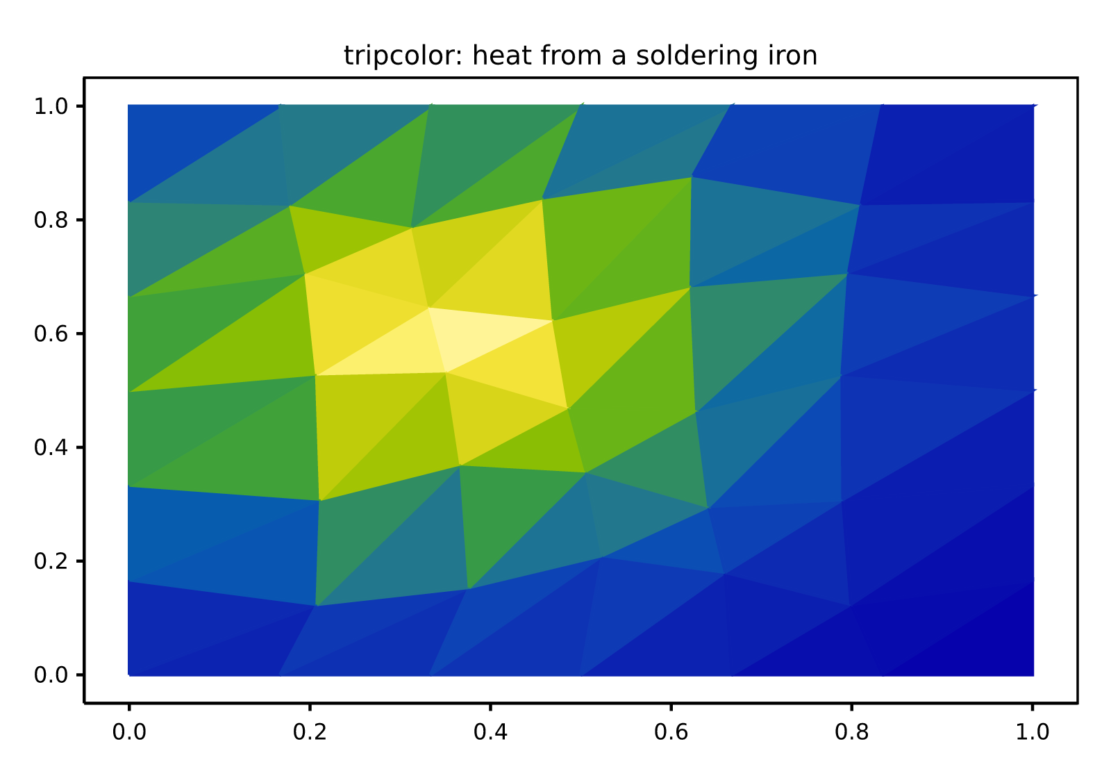 tripcolor